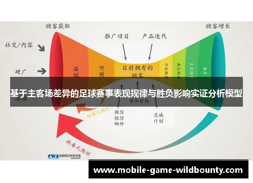 基于主客场差异的足球赛事表现规律与胜负影响实证分析模型