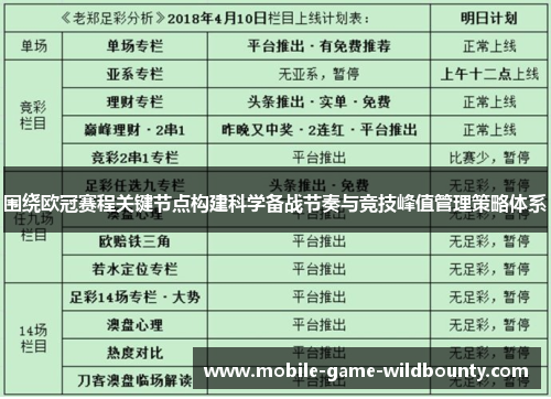 围绕欧冠赛程关键节点构建科学备战节奏与竞技峰值管理策略体系