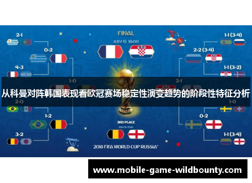 从科曼对阵韩国表现看欧冠赛场稳定性演变趋势的阶段性特征分析