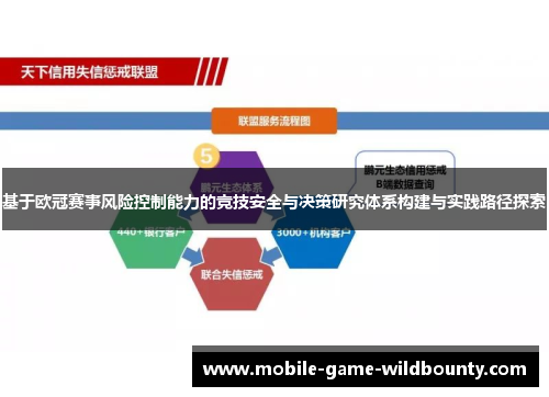 基于欧冠赛事风险控制能力的竞技安全与决策研究体系构建与实践路径探索